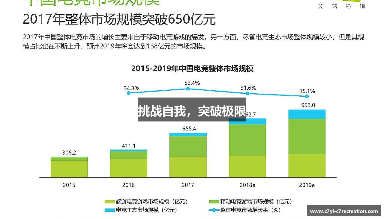 挑战自我，突破极限